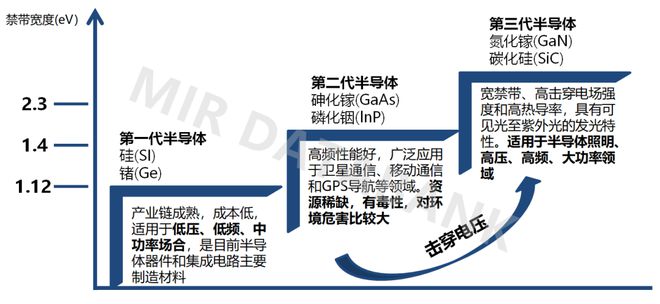 中国第三代半导体 “生力军” 氮化镓（G