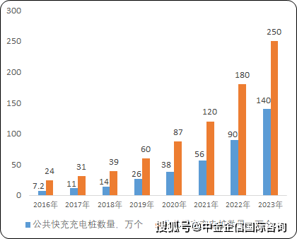 2025-2031年中国充电桩行业市场竞