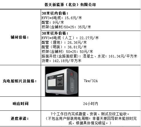 安装新能源汽车充电桩需要多少钱