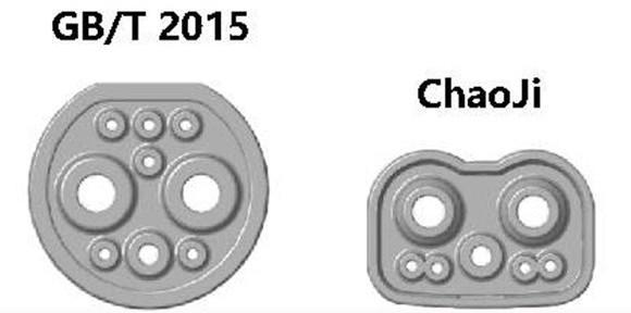 【深度】改变充电接口：中国新能源汽车充电标准之争