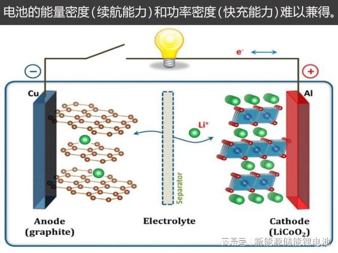 新能源汽车电池快充的科学原理揭秘