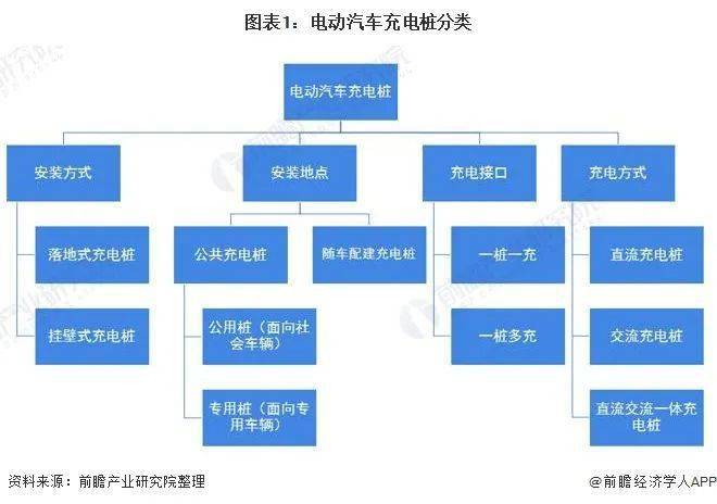 转载2021年中国电动汽车充电桩产业全景图谱