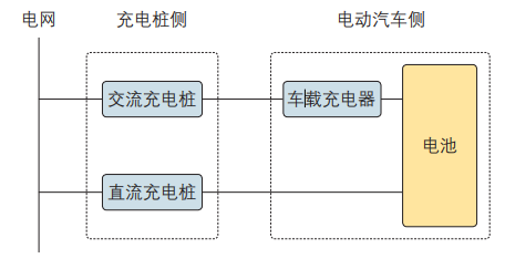 关于新建住宅小区电动汽车充电桩设计的研究