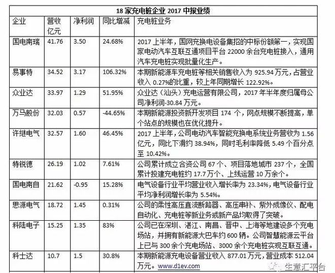 史上最全的充电桩产业链大全！（附全国300多家充电桩厂商名录）