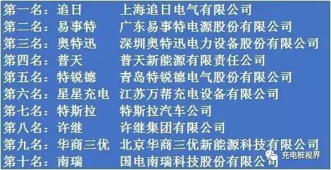 2016年度中国充电桩十大品牌总评榜”荣耀揭晓