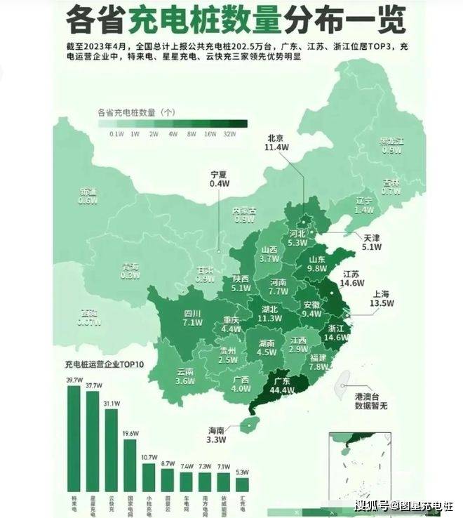 2023年的国内各省充电桩数量分布情况一图就能清晰了解！