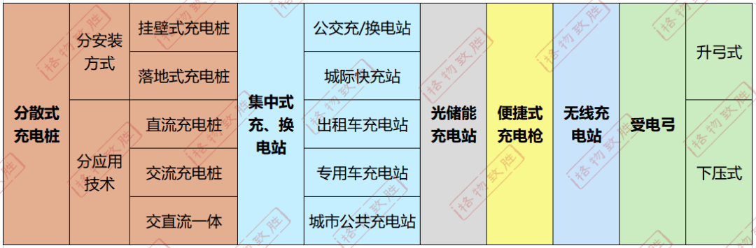 中国新能源汽车充电桩市场发展浅析